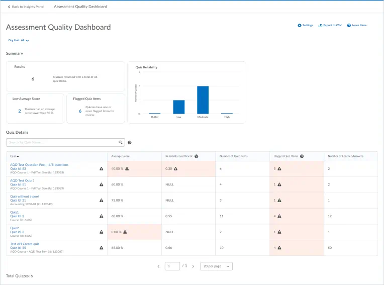 assessment quality dashboard